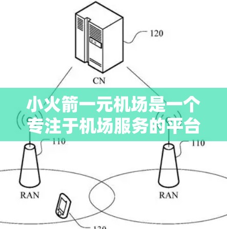 小火箭一元机场是一个专注于机场服务的平台，旨在为旅客提供便捷的支付和优惠活动。为了更好地使用该平台，您可以按照以下步骤操作