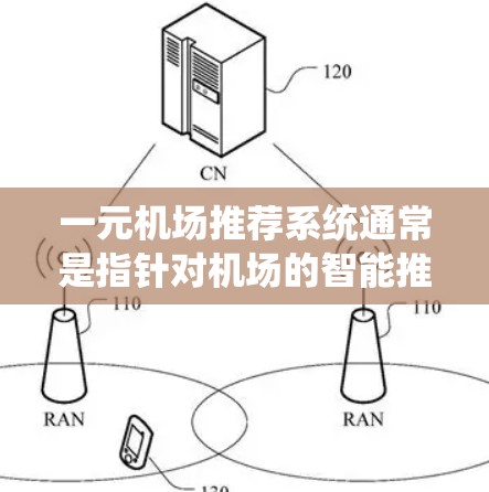 一元机场推荐系统通常是指针对机场的智能推荐系统，旨在为旅客提供个性化、高效的信息。以下是一元机场推荐系统的常见功能和优化建议
