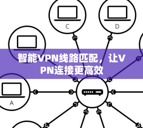 智能VPN线路匹配，让VPN连接更高效