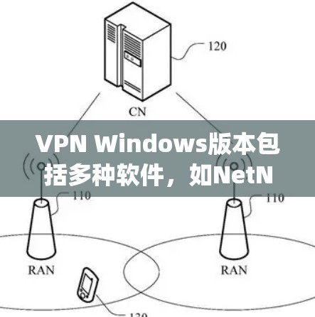 VPN Windows版本包括多种软件，如NetNimble、NetMediasys、OpenVPN等，各有其特点和适用场景。以下是详细的分类和介绍